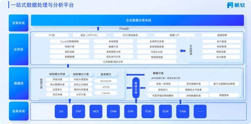 如何快速制作一張可視化數據看板？快收下這篇國產BI可視化教學