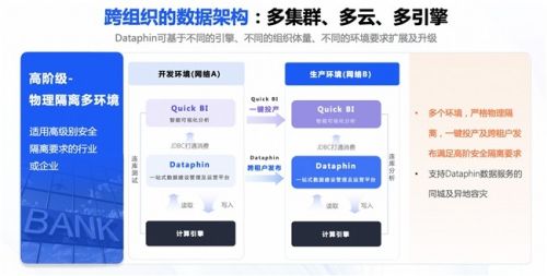 更普惠 更智能 更個性 瓴羊Dataphin讓數據治理“飛入尋常百姓家”