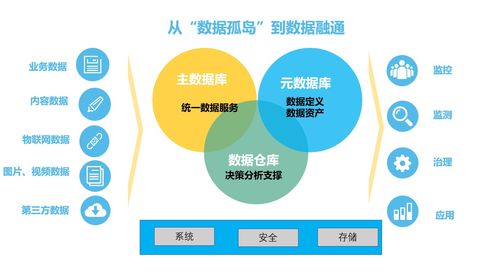 深耕數(shù)據(jù)治理，賦能機關(guān)管理服務(wù)效能升級——大數(shù)據(jù)和網(wǎng)絡(luò)管理中心推進(jìn)信息共享與數(shù)據(jù)處理服務(wù)攻堅紀(jì)實
