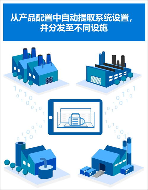 制造業轉型 面對工業4.0的數據處理挑戰，你準備好了嗎？