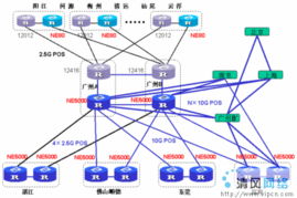 華為攜手廣東電信，以全線高端數據產品賦能智能化未來
