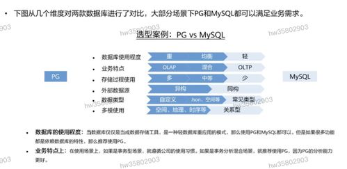 HCIP學(xué)習(xí)筆記 數(shù)據(jù)庫(kù)服務(wù)規(guī)劃之?dāng)?shù)據(jù)處理服務(wù)詳解