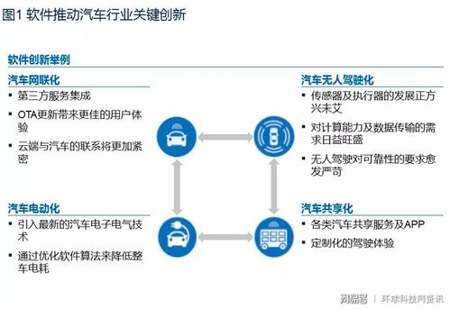 麥肯錫洞見未來 汽車產業十大趨勢下，云端數據處理成關鍵，阿里AliOS展現領先優勢