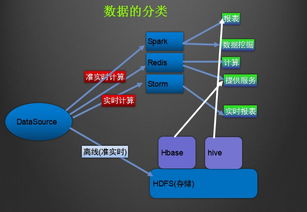 大數(shù)據(jù)實(shí)時處理與離線處理的深度解析