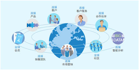 工業(yè)信息化企業(yè)如何通過(guò)8Manage開(kāi)展一體化管理及科技企業(yè)孵化器運(yùn)營(yíng)