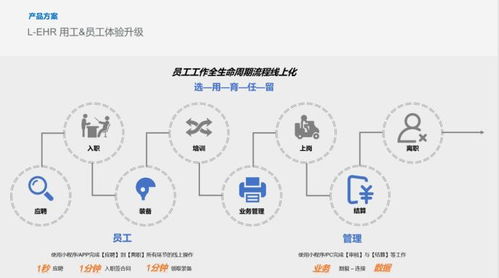 解碼管理邏輯 薪寶科技與盈科律所、同達集團共話科技企業孵化器運營新篇