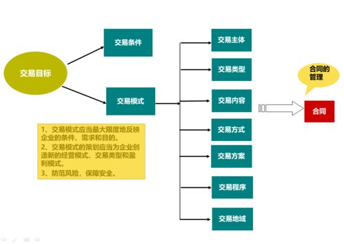 2021年注冊企業風險管理師課程聚焦企業財務風險管理與公司治理，助力科技企業孵化器運營與管理能力提升